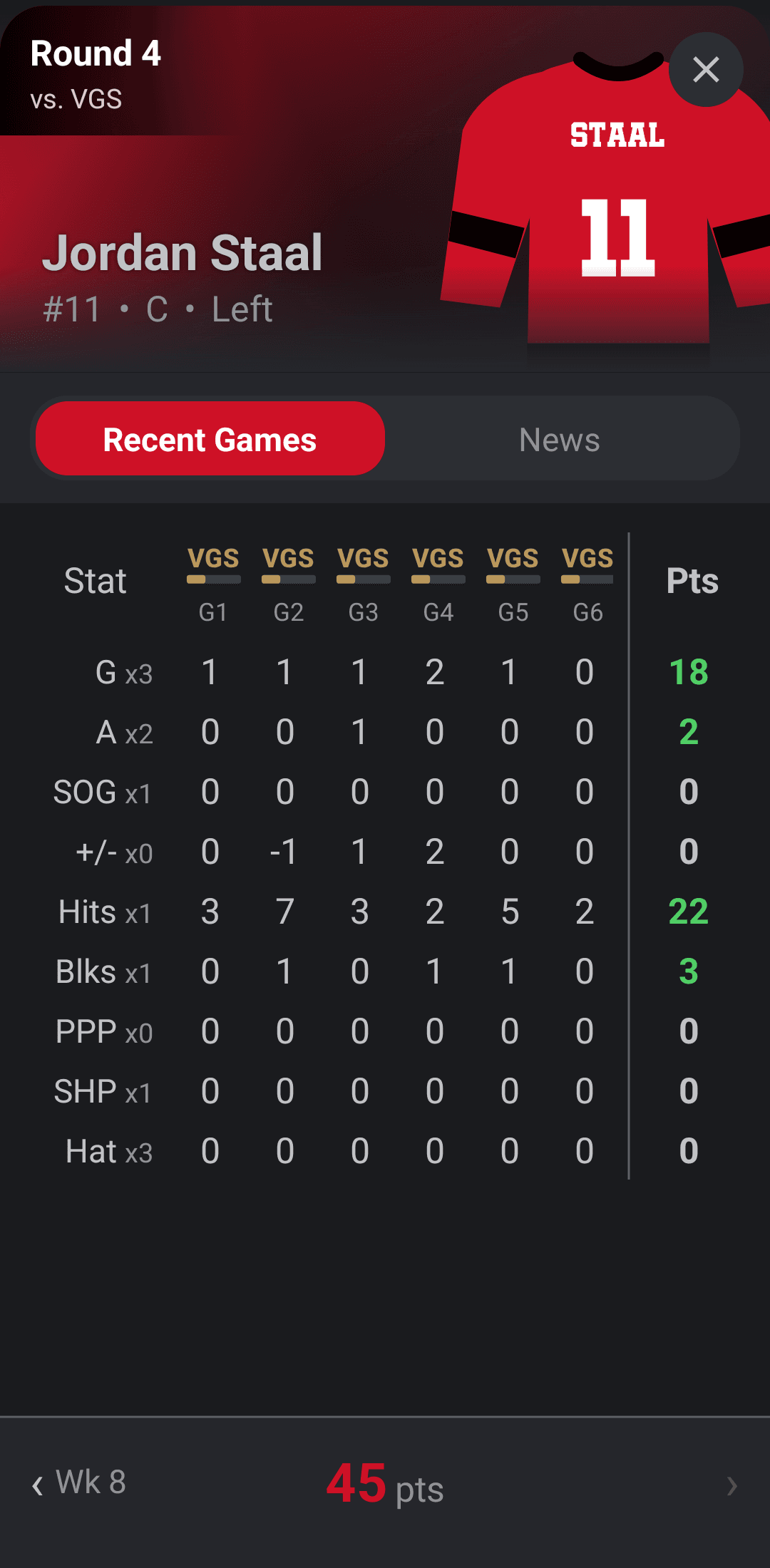 Demo - Player stats