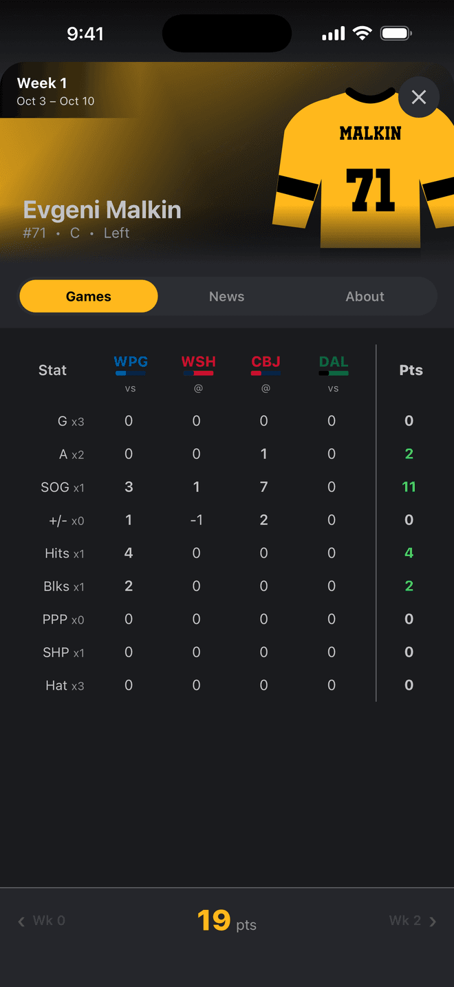 Player stats
