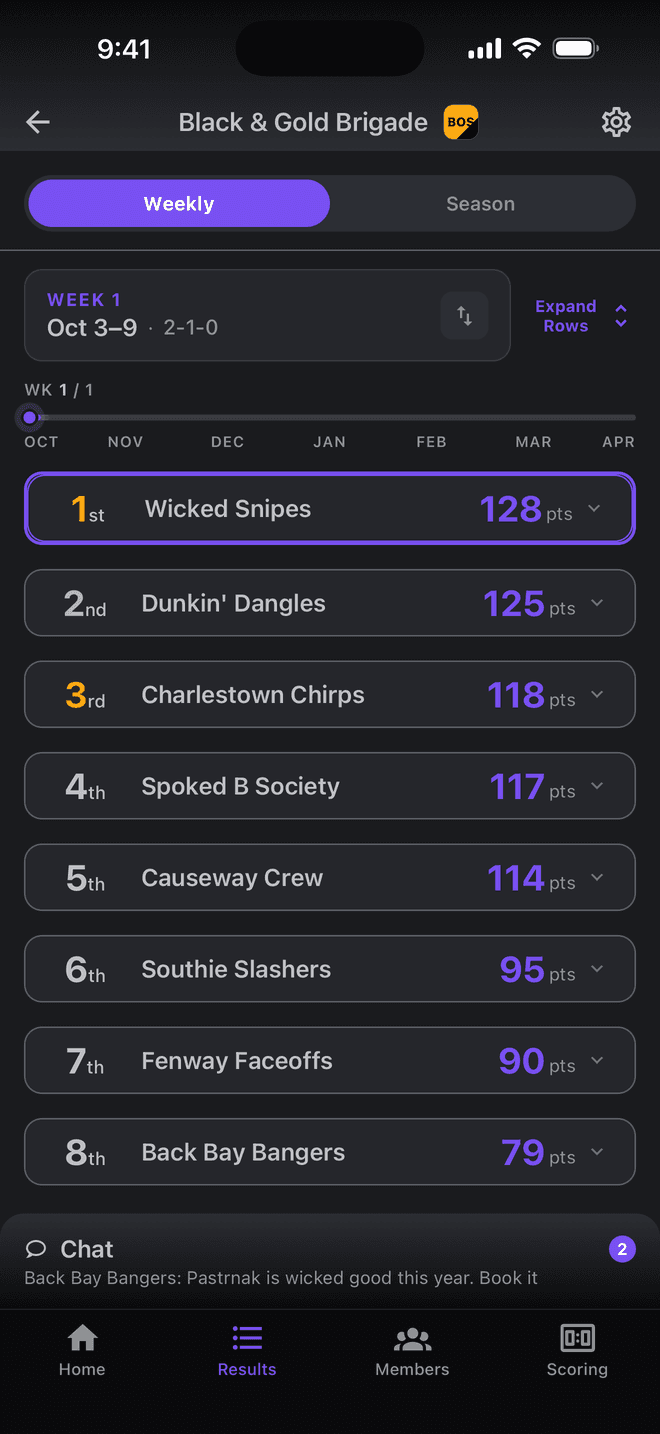 Weekly standings